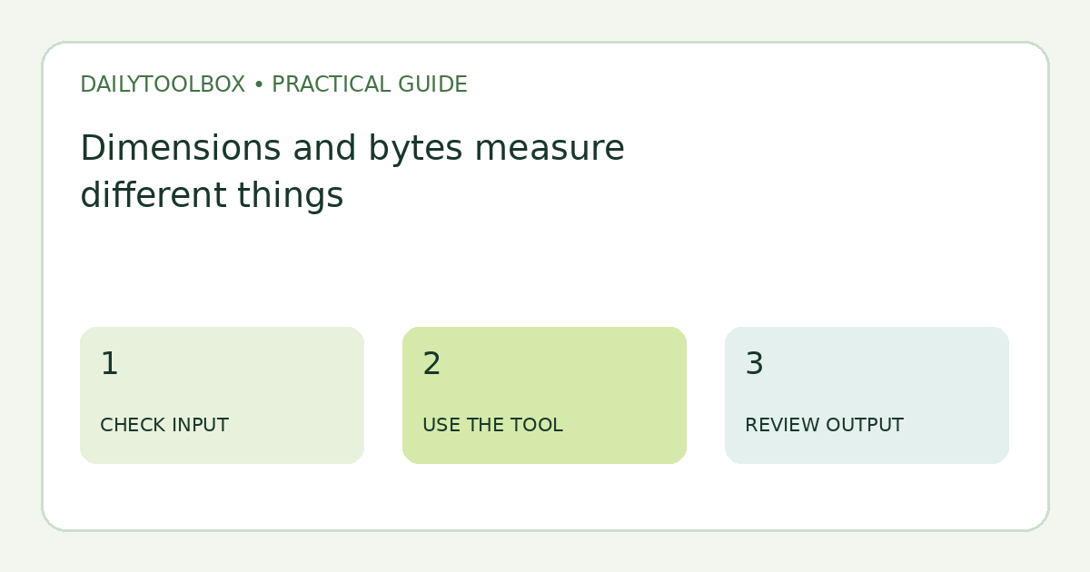 Dimensions and bytes measure different things: check input, use the tool, then review output