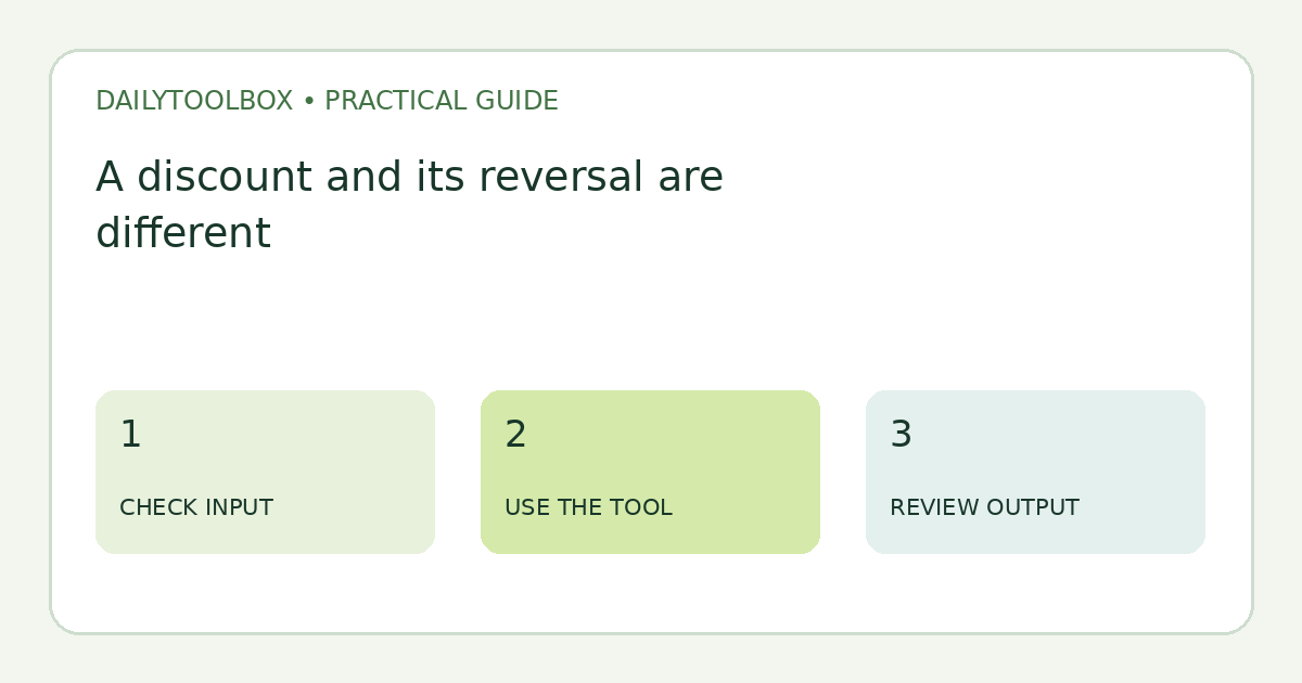A discount and its reversal are different: check input, use the tool, then review output